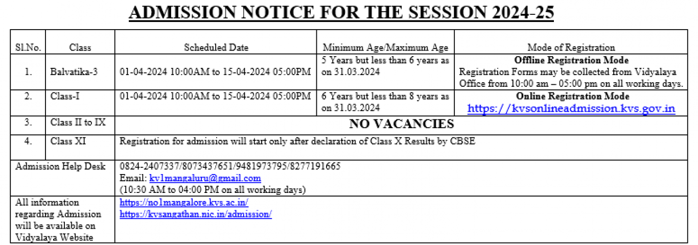 Admission Notice for the Session 2024-25